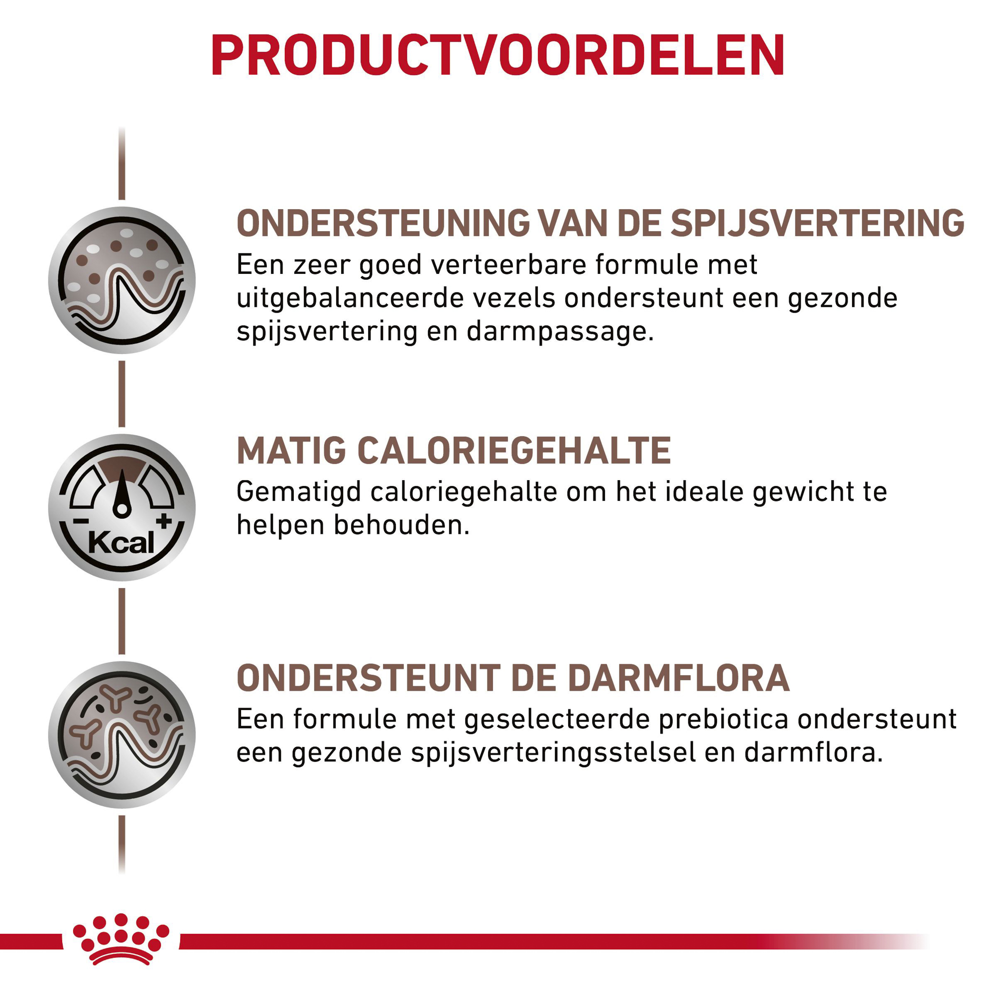 Royal Canin Gastrointestinal Moderate Calorie Kat - Maaltijdzakje