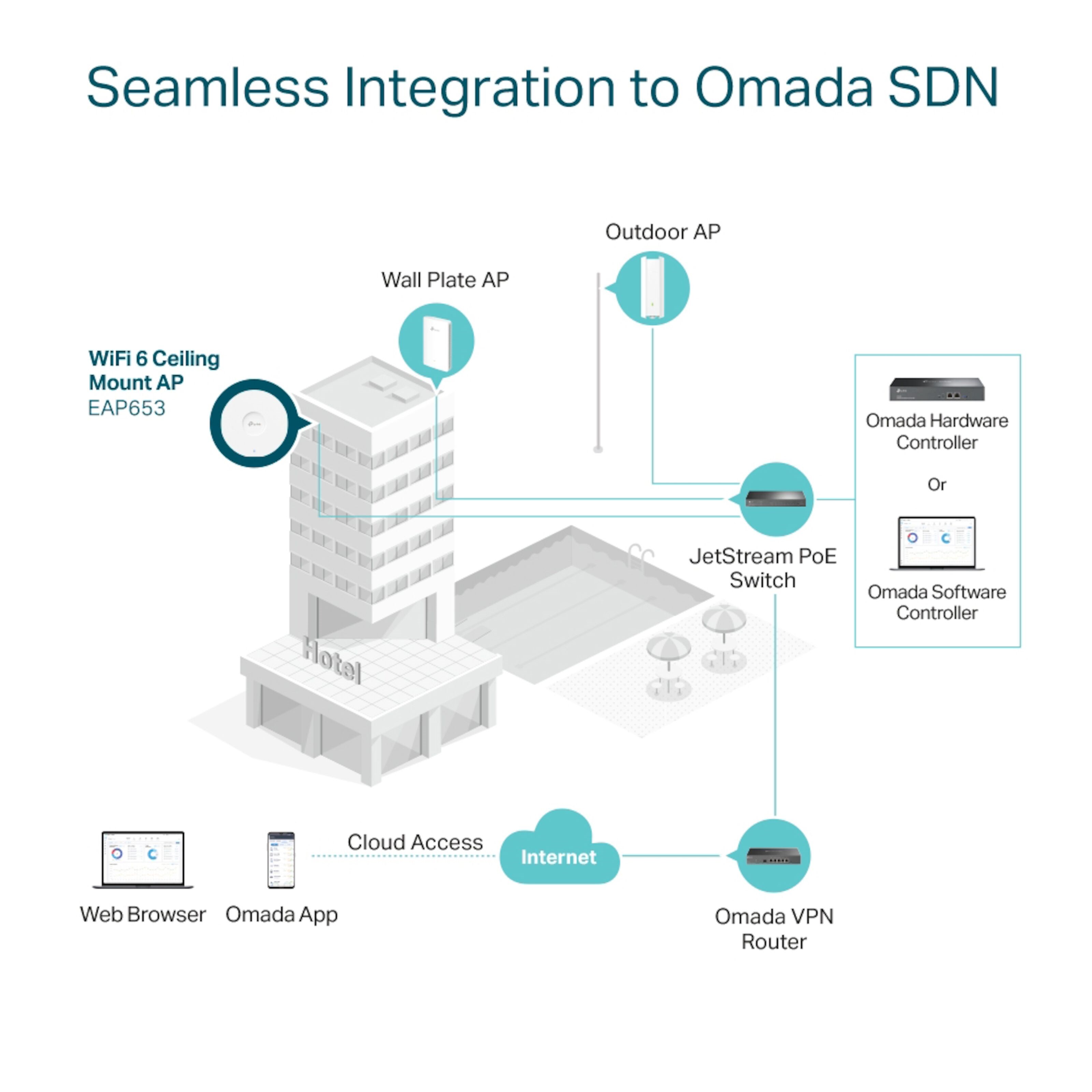 TP-link Omada EAP653 Wifi 6 Roaming-aksesspunkt AX3000