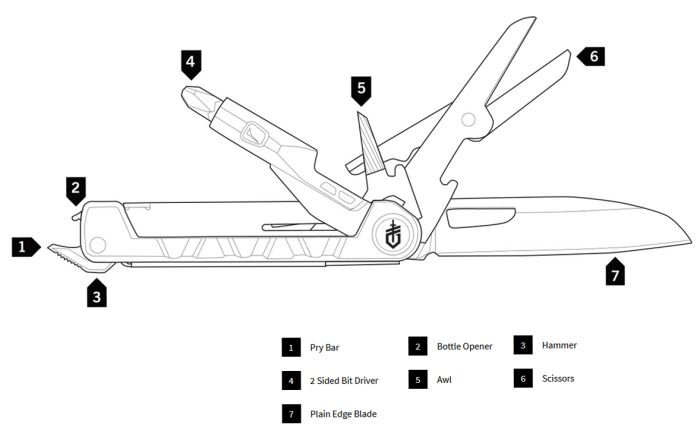 ArmBar Drive Multitool