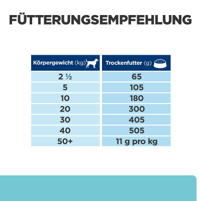 Hill's Vet Hundefutter Prescription Diet t/d 10kg