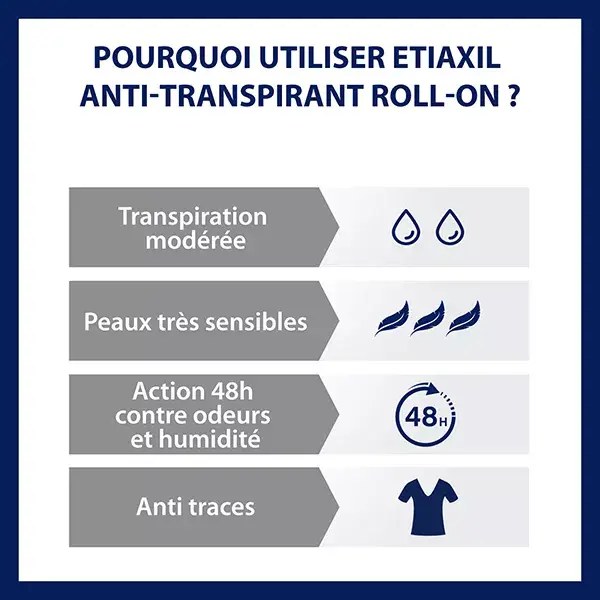 Desodorante Antitranspirante Etiaxil Roll-On com Proteção 48h, Pacote com 2 unidades de 50ml
