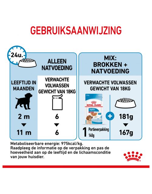 Royal Canin Medium Natvoer - Puppy-Hondenvoer - 140 g