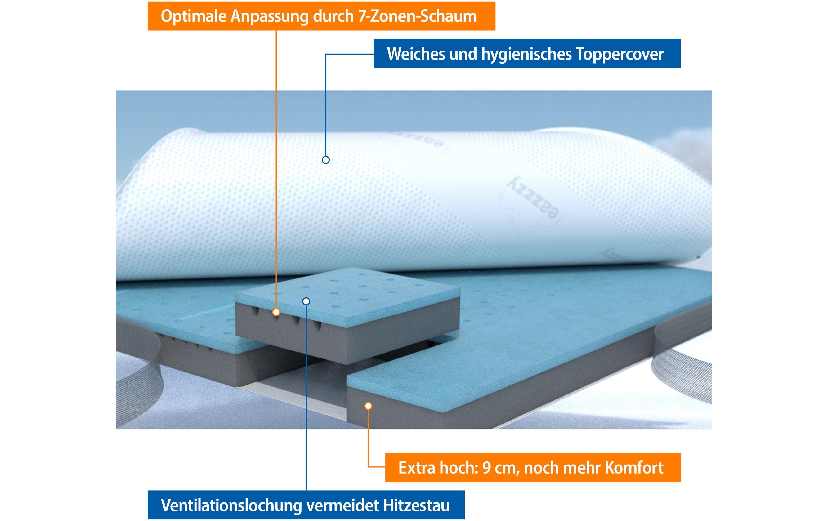 Matratzentopper Deluxe 160 x 200 cm<br>Topper mit extra weichem Bezug