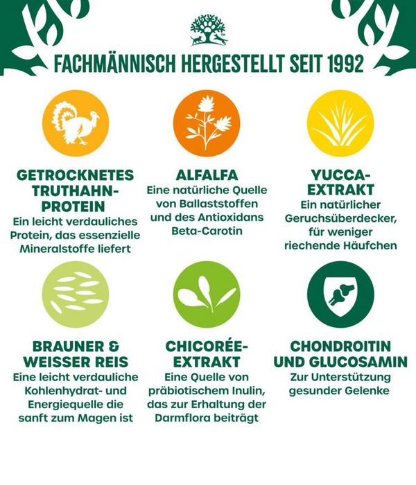 James Wellbeloved Trockenfutter für Hunde