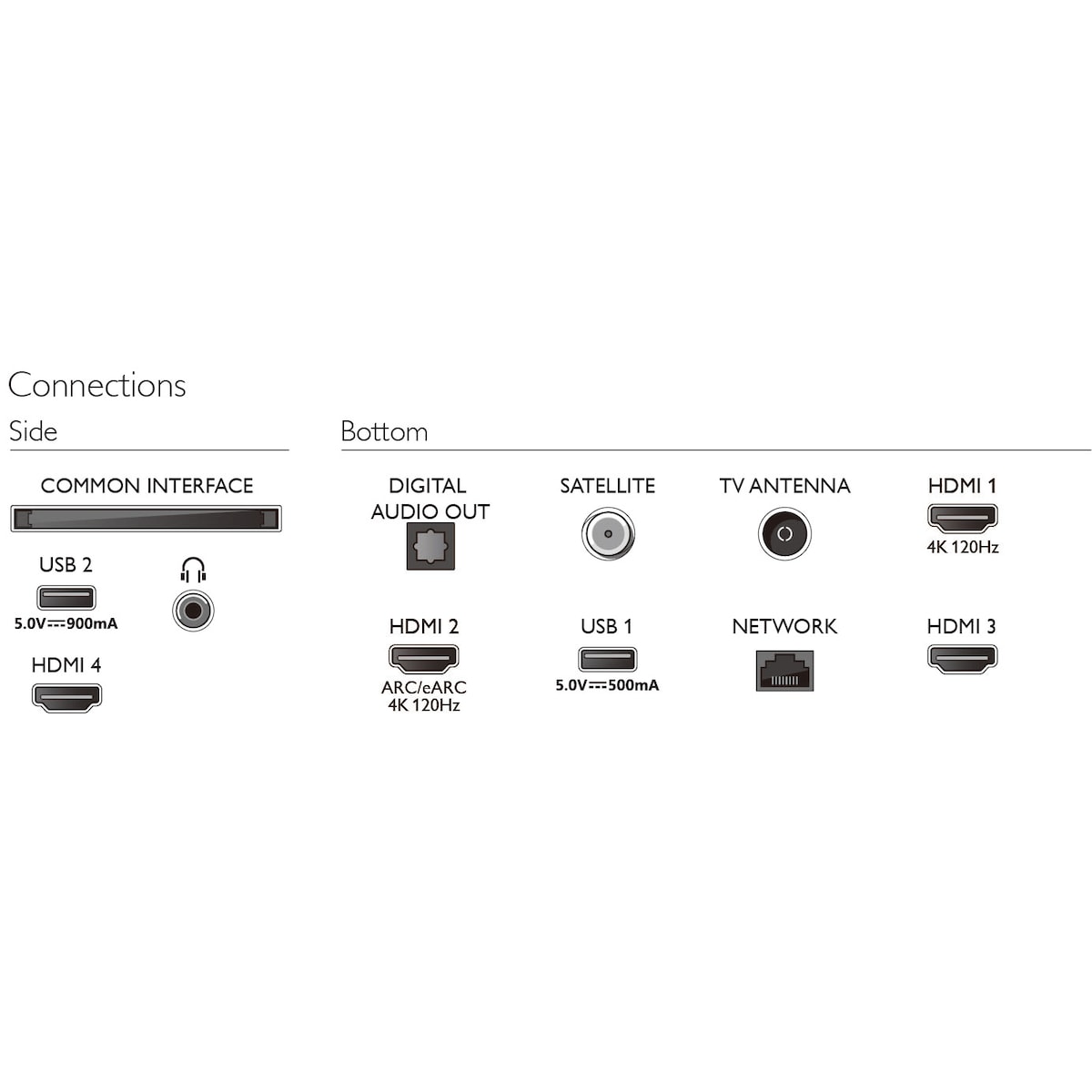 Philips 50” The One PUS8848 4K LED Smart TV (2023)