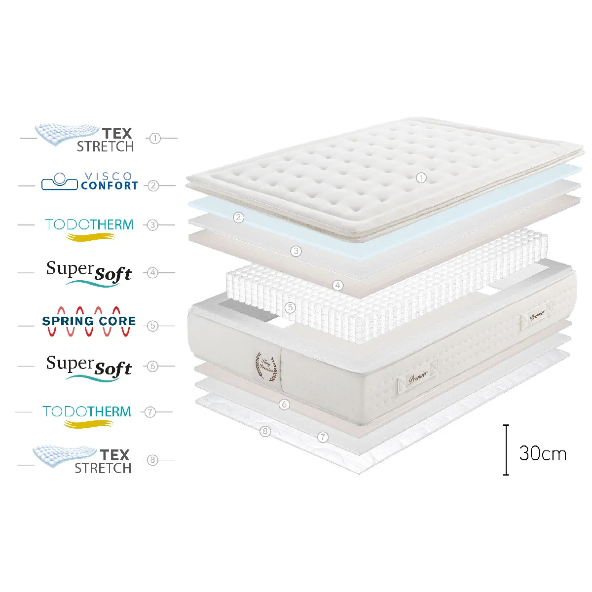 Moonia Matelas King Premier Spring 140x200