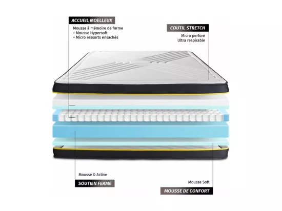 Matelas ULTRA micro ressorts ensachés et mémoire de forme 140x190