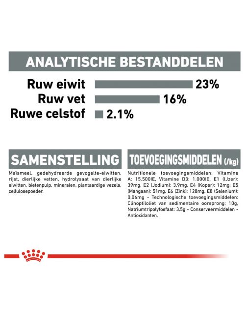 Royal Canin Dental Care Mini - Hondenvoer