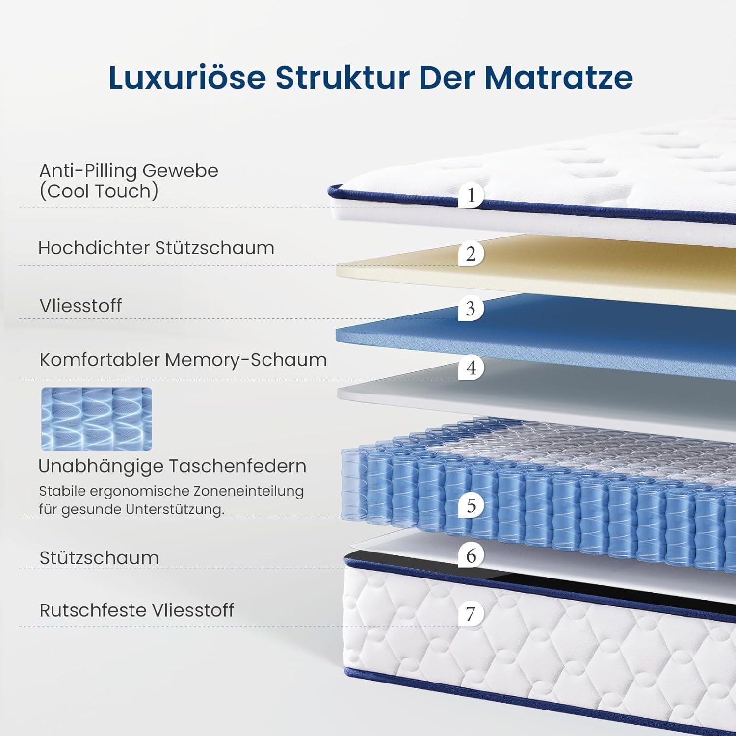 Coolvie Matratze 140x200 cm 7-Zonen Orthopädische Taschenfederkernmatratze Härtegrad H3 Höhe 25 cm Matratzen mit Komfortschaum Öko-Tex S Zertifiziert