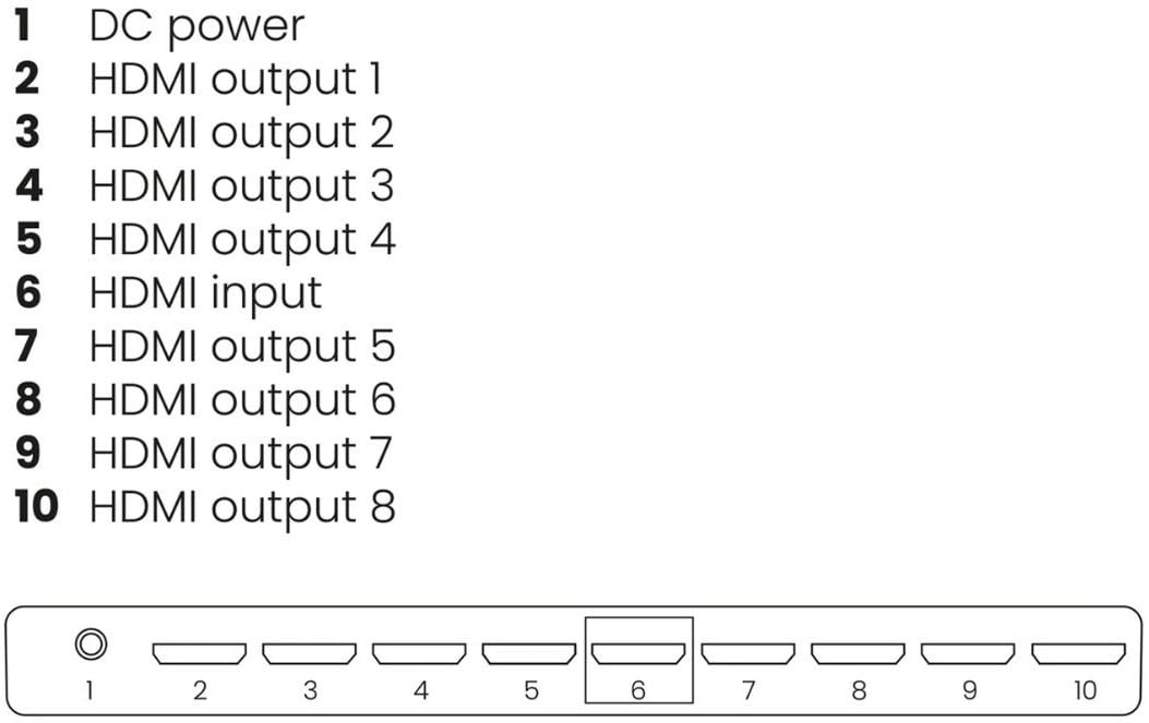 Verteiler Split 618 Pro HDMI<br>4K-120-Hz-HDMI-Splitter mit 1 Eingang und 8 Ausgängen