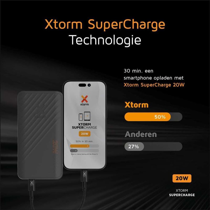 Xtorm Supercharge Powerbank 20000mAh - 20W Snellader - Zwart
