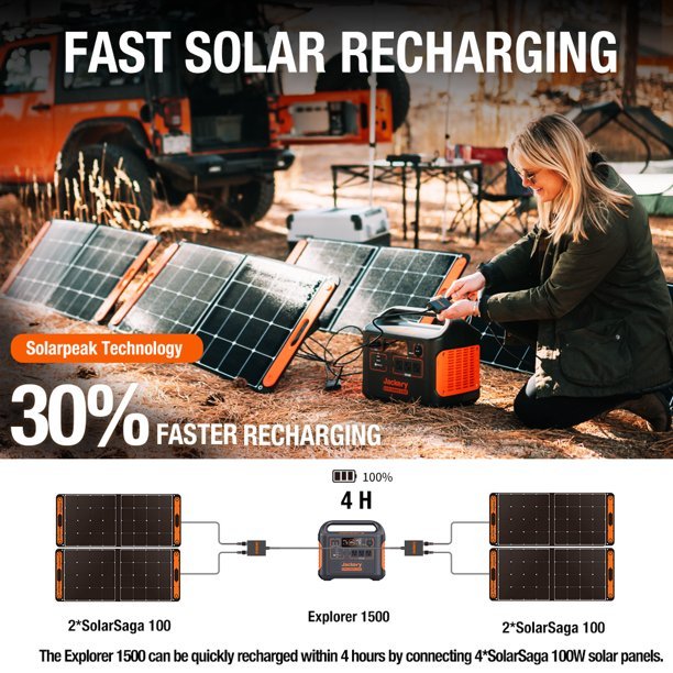 Jackery 1800 Watts Continuous/3600W Peak Output Portable Solar Generator SG1500 with 4 Solar Panels