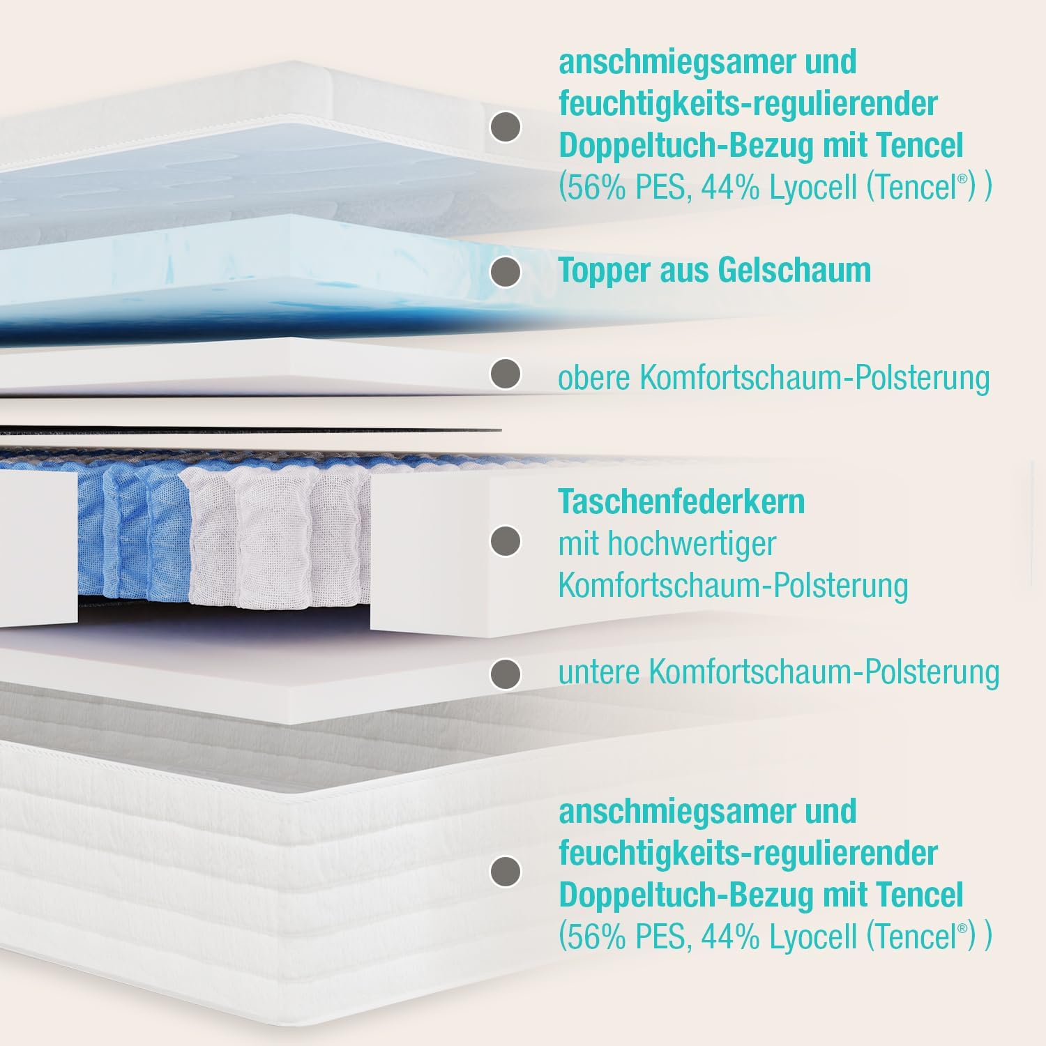 BeCo Matratze Royal Komfort Gel / 100 x 200 cm / H3 / 26 cm/Taschenfederkern mit Topper