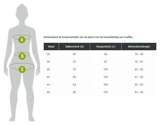 Cuissard cycliste Loeffler W Cuissard à bretelles vélo Hotbond® pour femme-noir