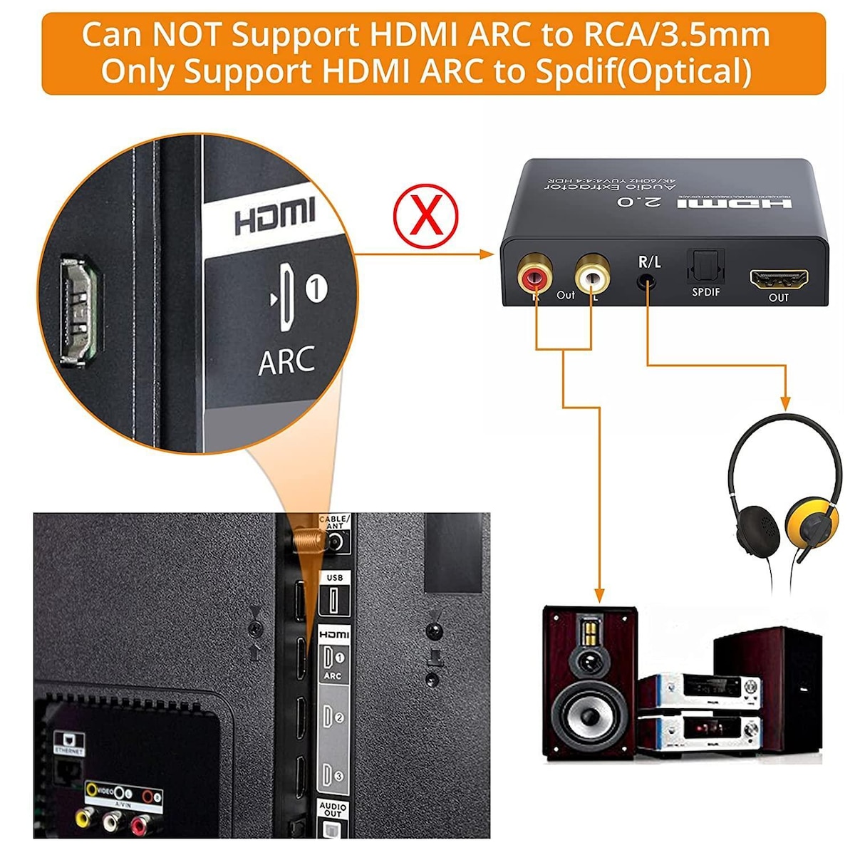 NÖRDIC HDMI 2.0 ARC 4K 60Hz HDR Extractor Yuv4: 4: 4 HDMI-inngang til HDMI, SPDIF, R / L og AUX Output ARC-omformer