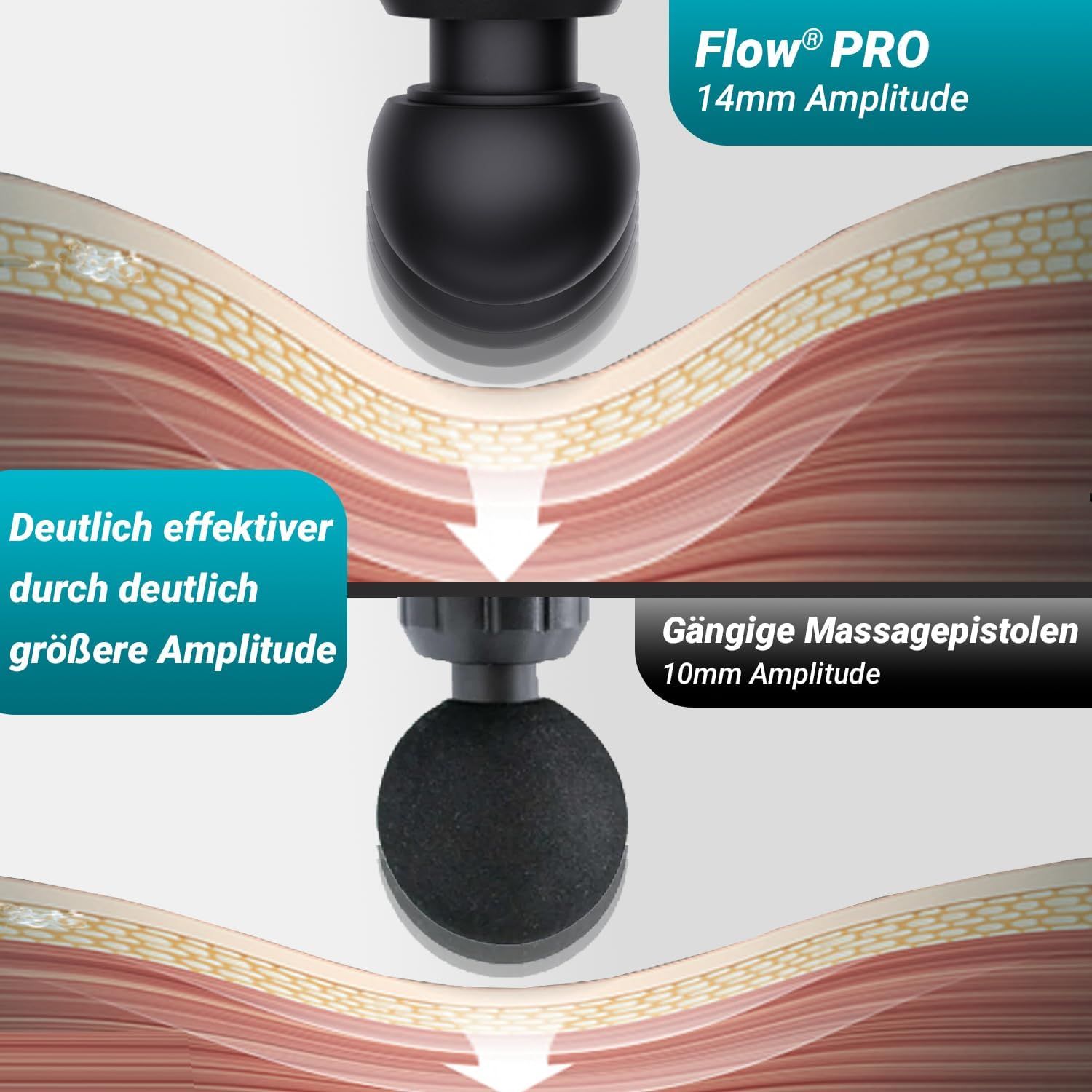 Flow® PRO Massagepistole. Starke Profi Massagepistole. TÜV ISO 9001 zertifizierte Qualität