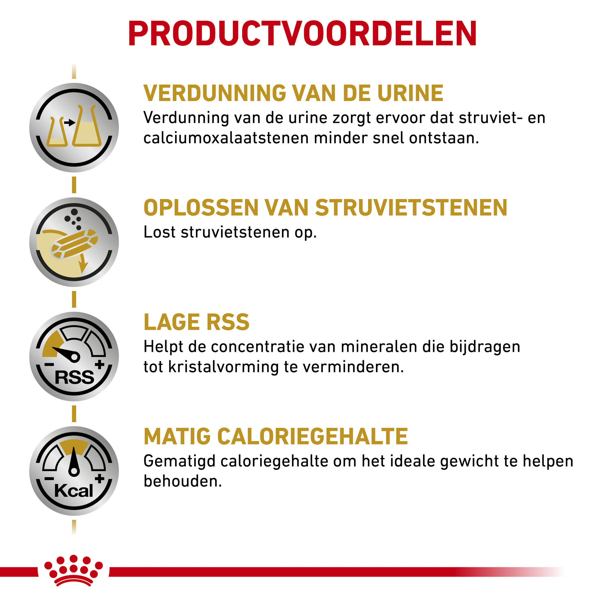 Royal Canin Urinary S/O Moderate Calorie Kat - Maaltijdzakje