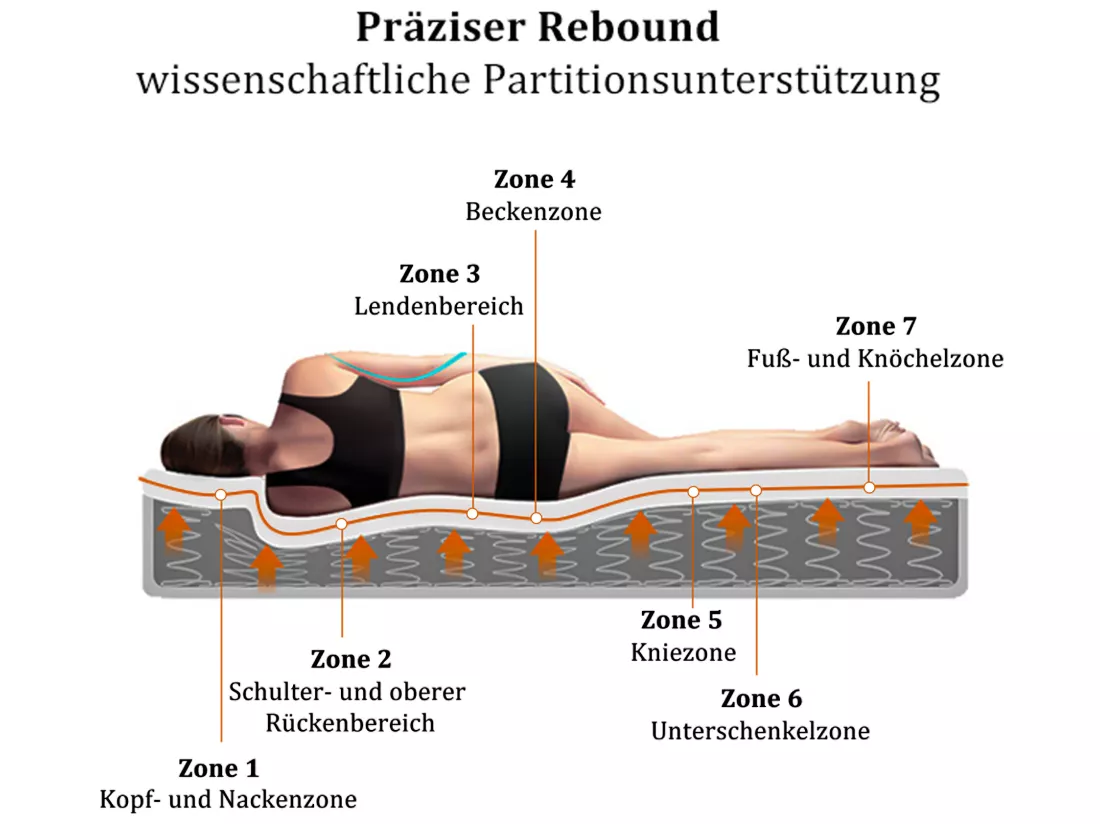 Matelas 160 x 200 cm ressorts ensachés 7 zones et mousse haute résilience ép.25cm - Merax