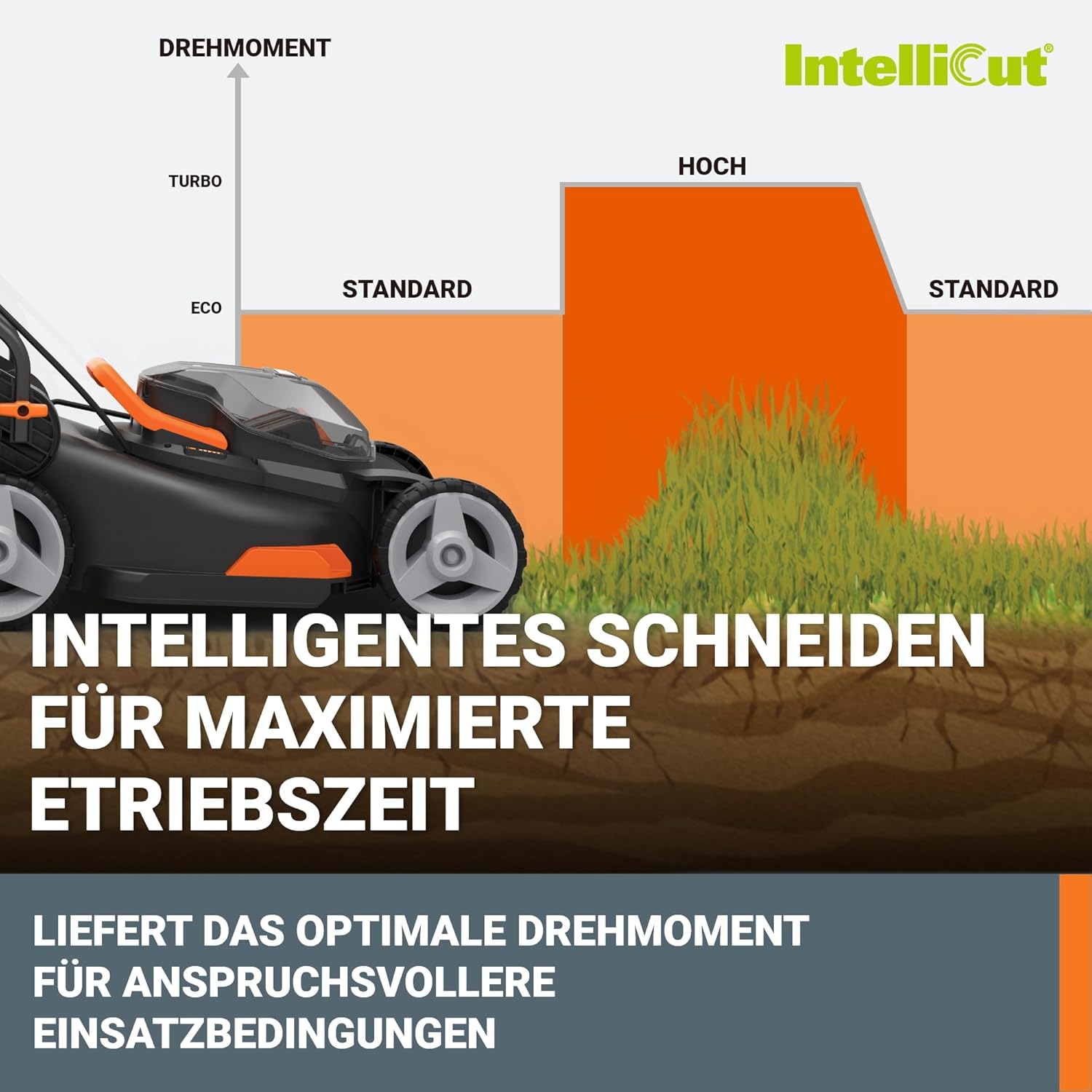 WORX WG743E Akku-Rasenmäher 40V, Profi Rasenmäher mit Mulchfunktion & PowerShare Akku, Rasenmähen ohne Kabel, Ideal für Gärten bis zu 500m² (inkl. 2X 4Ah Akkus & Dual-Ladegerät)