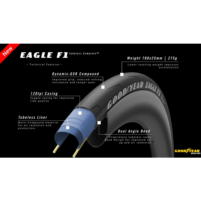 Goodyear Eagle F1 SuperSport tubeless 700 x 25c tan