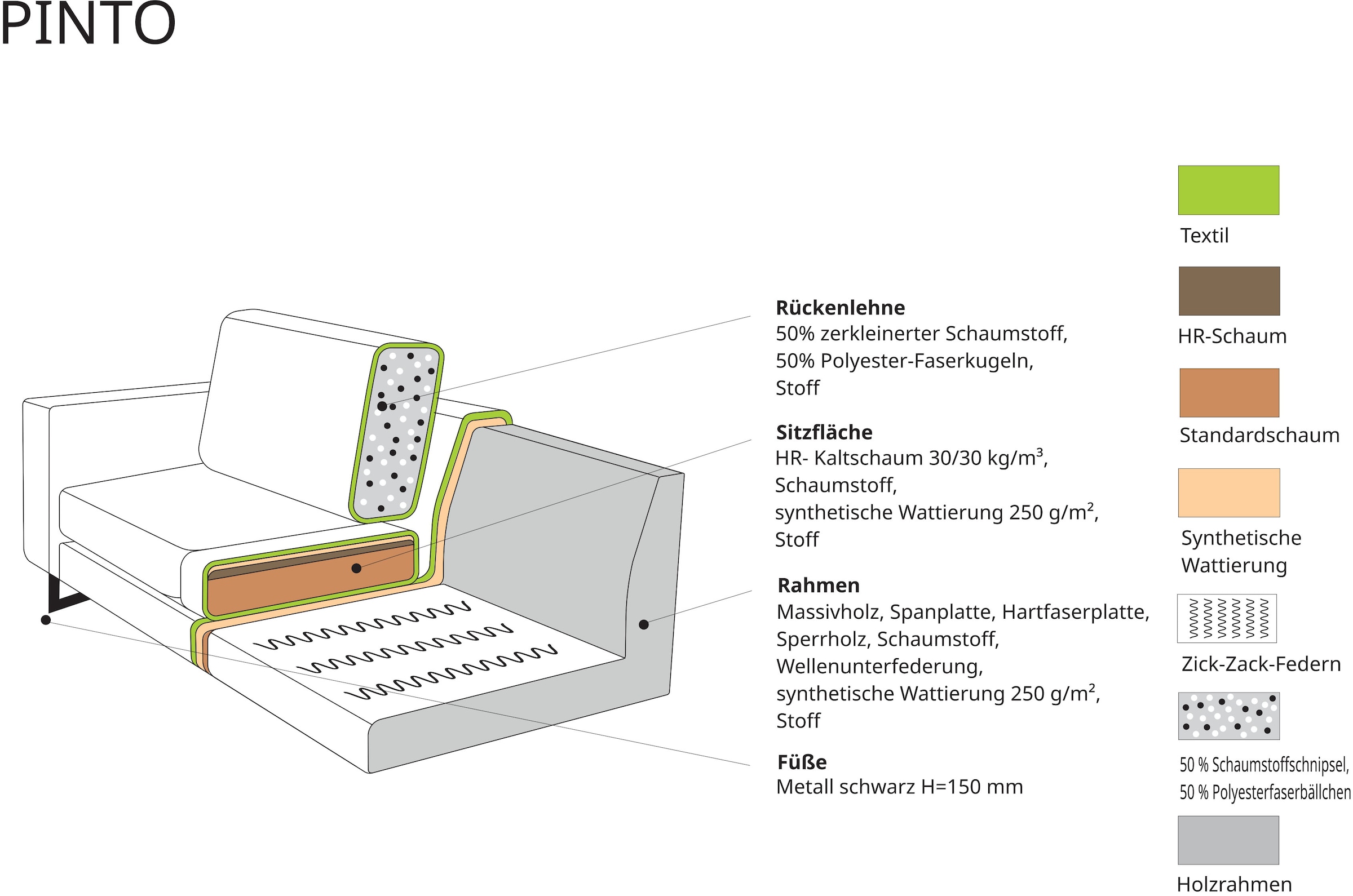 Home affaire Ecksofa »Pinto, 290 cm, Cord, Chenille, Lederoptik, Ottomane links / rechts« mit Keder, schwarze Metallfüsse, Wellenunterfederung