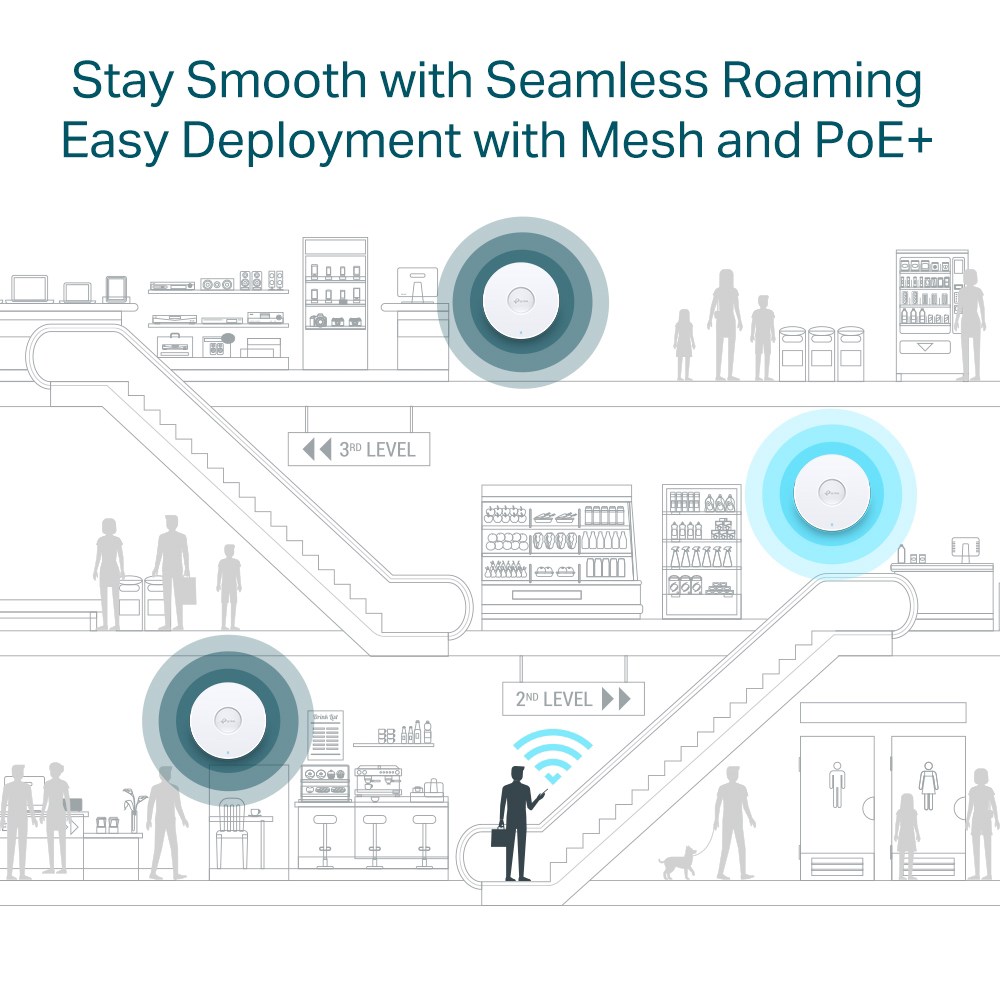 TP-link Omada EAP670 Wifi 6 Roaming-aksesspunkt AX5400