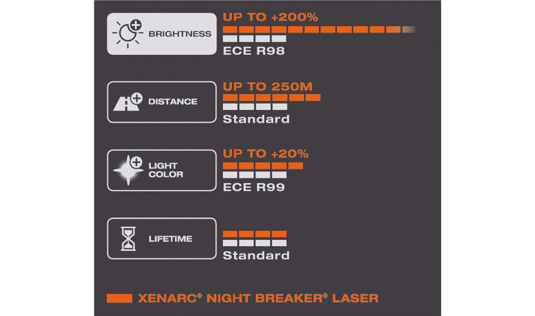 Pære D3S Night Breaker Laser Xenarc +220
