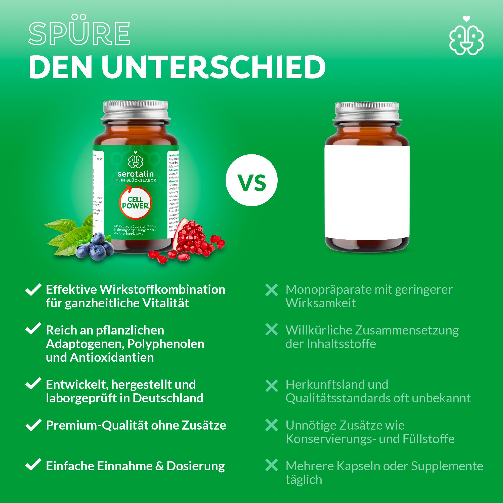 serotalin® CELL POWER I 60 Kapseln - NAC, Resveratrol & Polyphenole I Hochdosiert I Blutdruck