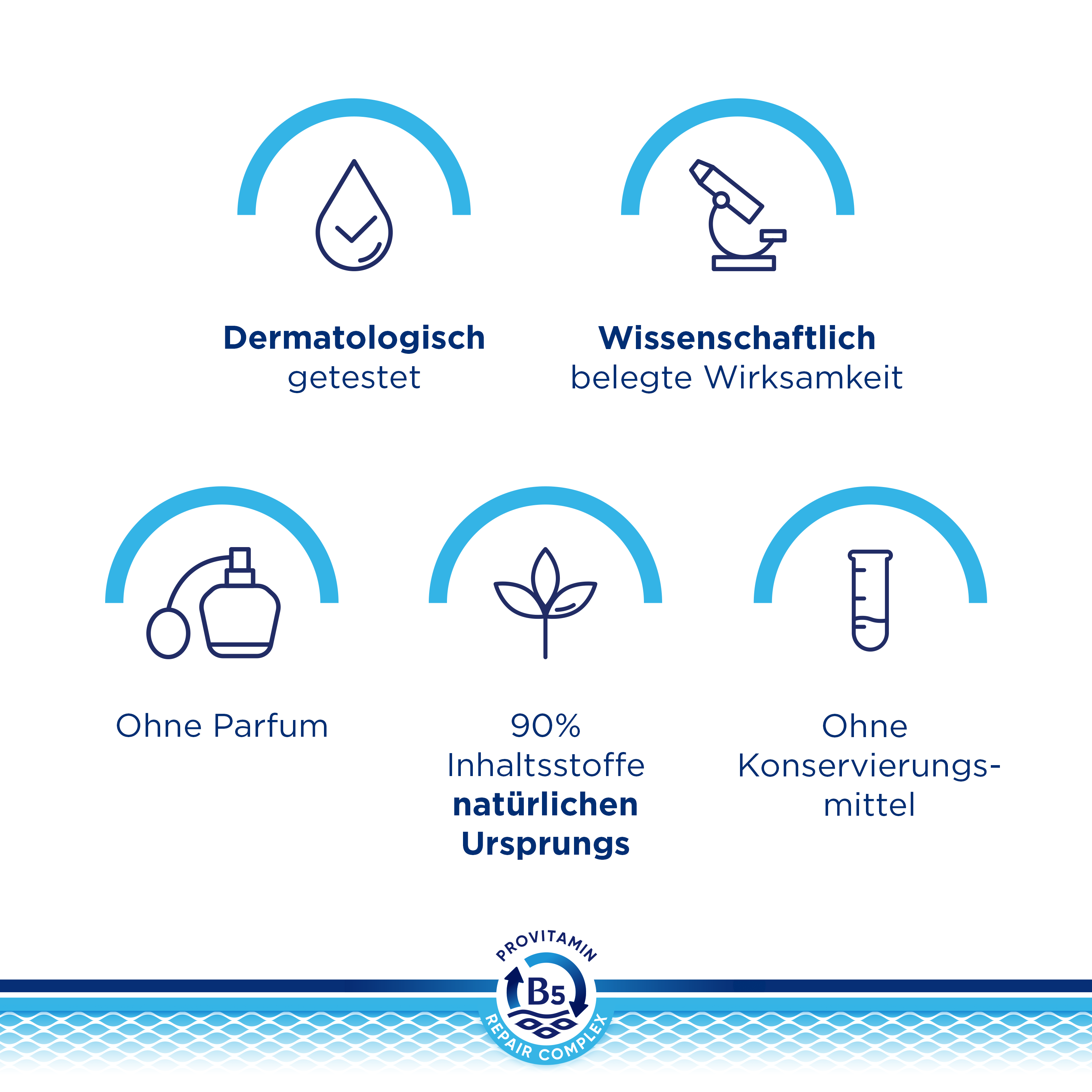 BEPANTHEN Bepanthen DERMA Regenerierende Körperlotion Tb 200 ml
