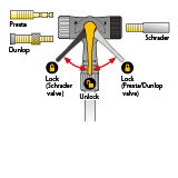 Topeak JoeBlow Sprint