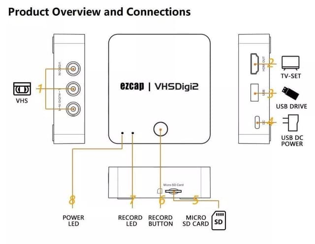 EZCAP CVBS (Composite Video Baseband Signal) Recorder