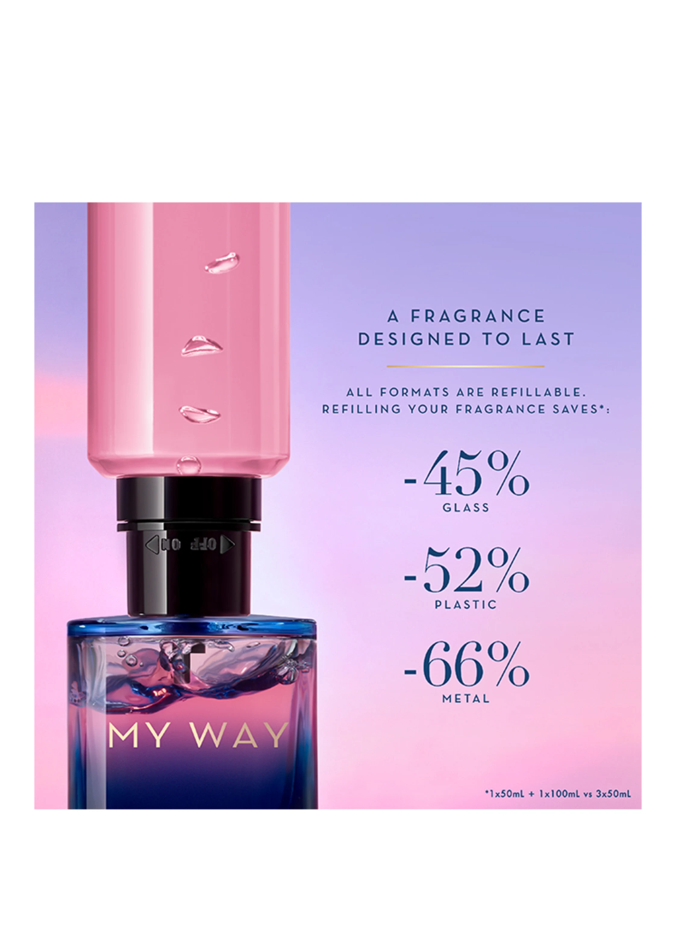 GIORGIO ARMANI BEAUTY MY WAY