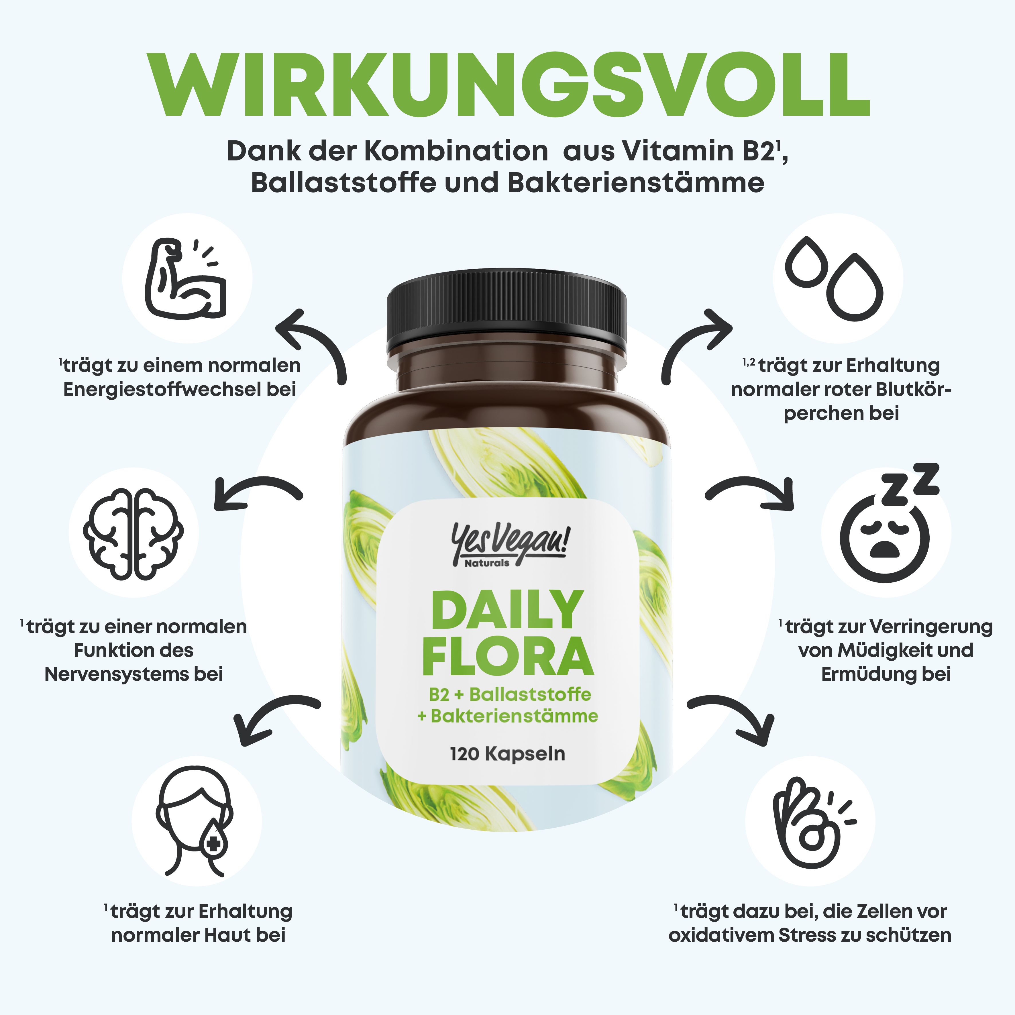 Yes Vegan® Daily Flora (120 Kapseln) Kulturen Komplex mit B2 - 7 Bakterienstämme PREMIUM