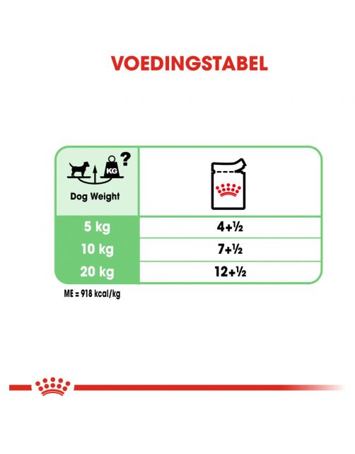 Royal Canin Digestive Care Natvoer - Hondenvoer - 85 g