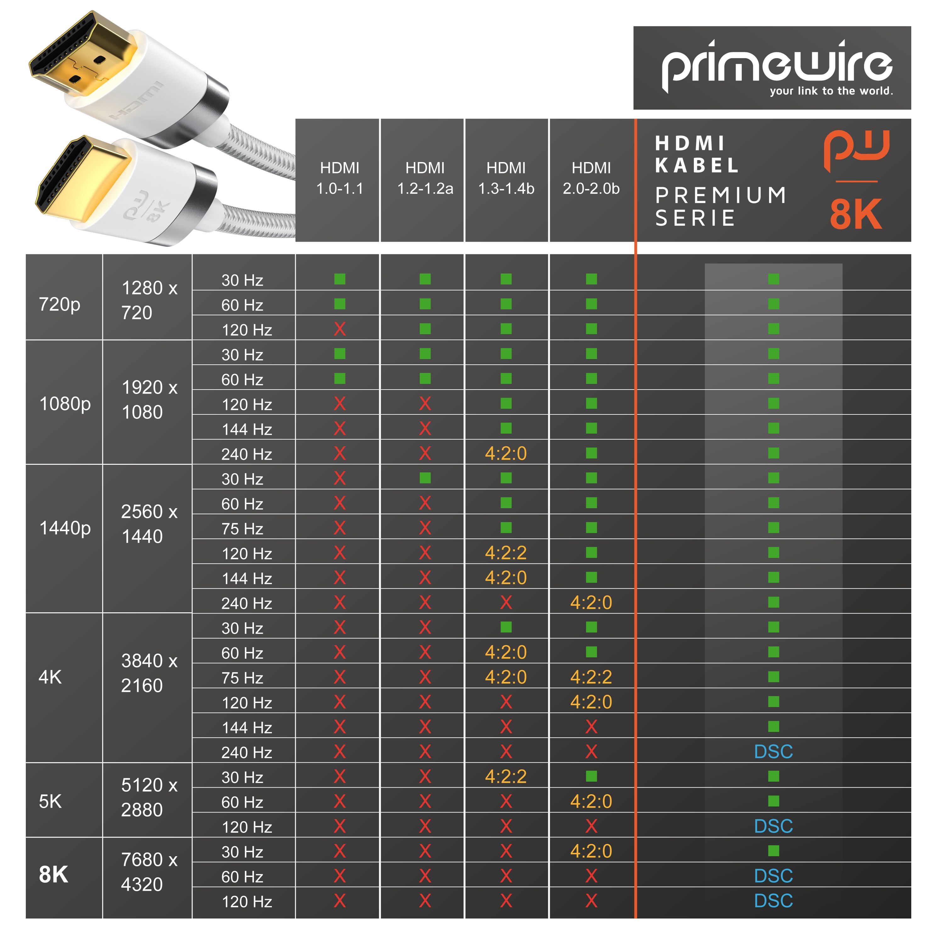 Primewire - 3m High Speed 8K HDMI Kabel 2.1 mit Ethernet ARC 3D 4K Ultra HD 7680x4320 @ 120 Hz PS4 360 TV OLED PC Laptop Beamer Monitor - Weiß/Silber