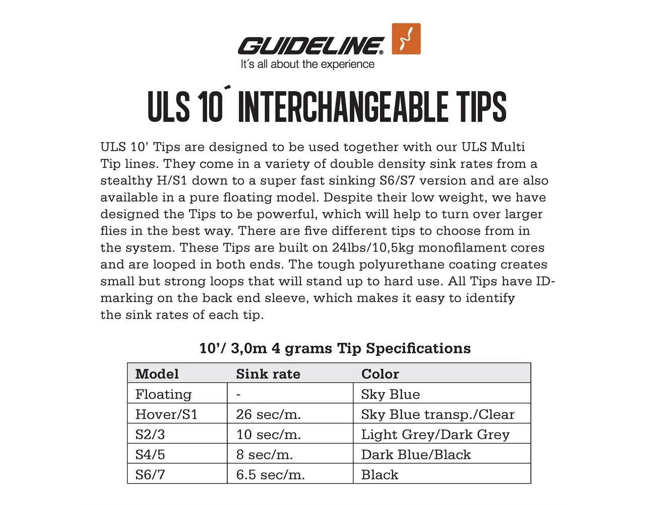 Guideline Guideline Uls Tips