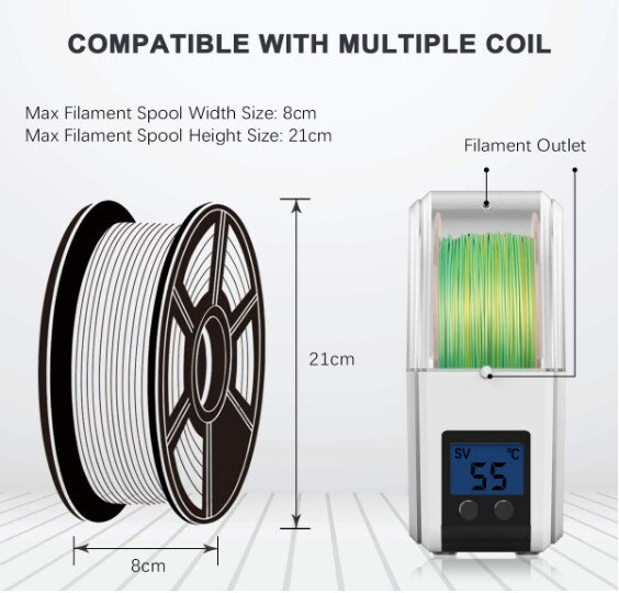 SUNLU S1 Plus Filamenttrockner
