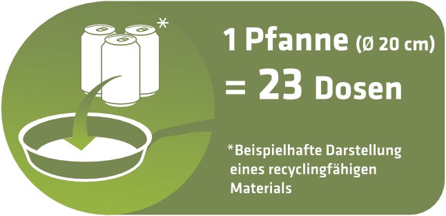 Bratpfanne Natural Fit 20cm
