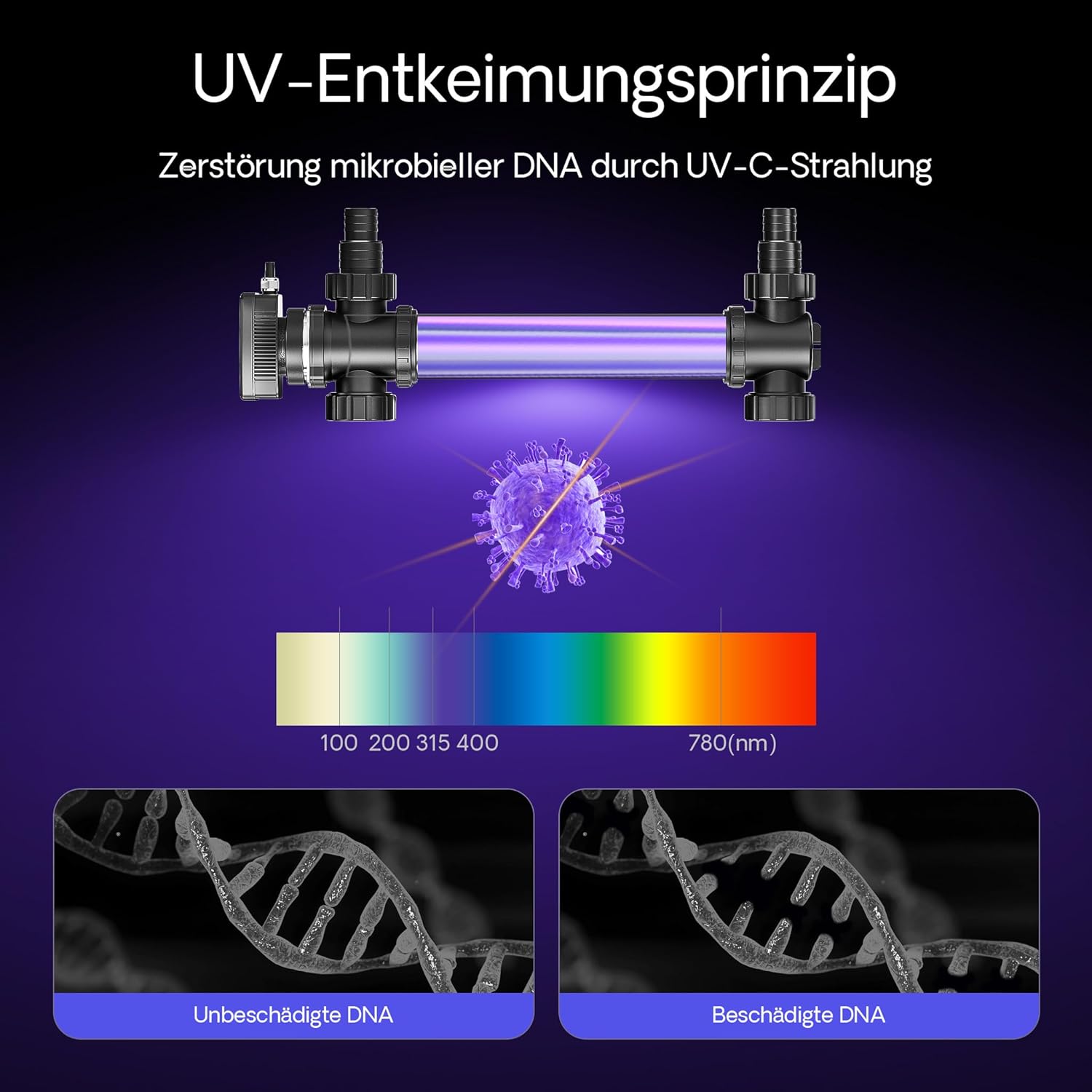 SunSun CUV-755 Teichklärer 8000 l/h / 55 W UVC, Vorklärgerät für Teichfilter & Teichpumpe, Wasserklärer mit UV-Lampe, Lichtfilter zur Algenbekämpfung