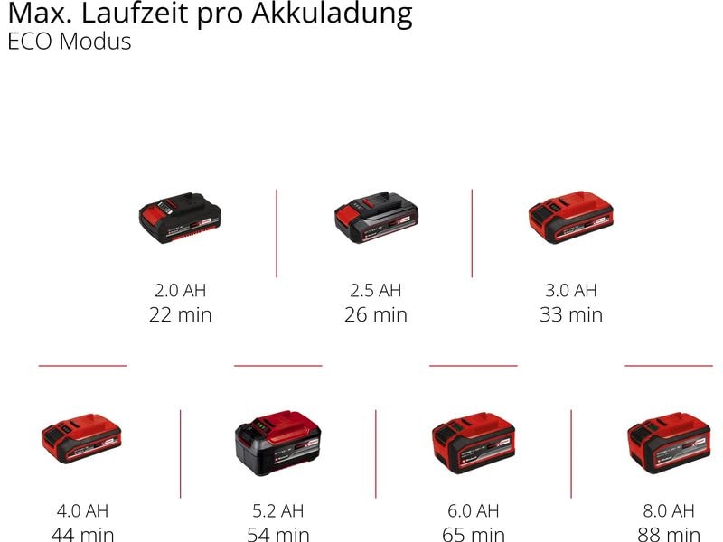 Einhell Akku-Handsauger TE-HV 18/06 Li – Solo Akku-Handstaubsauger mit einer Saugleistung bis 72 mbar