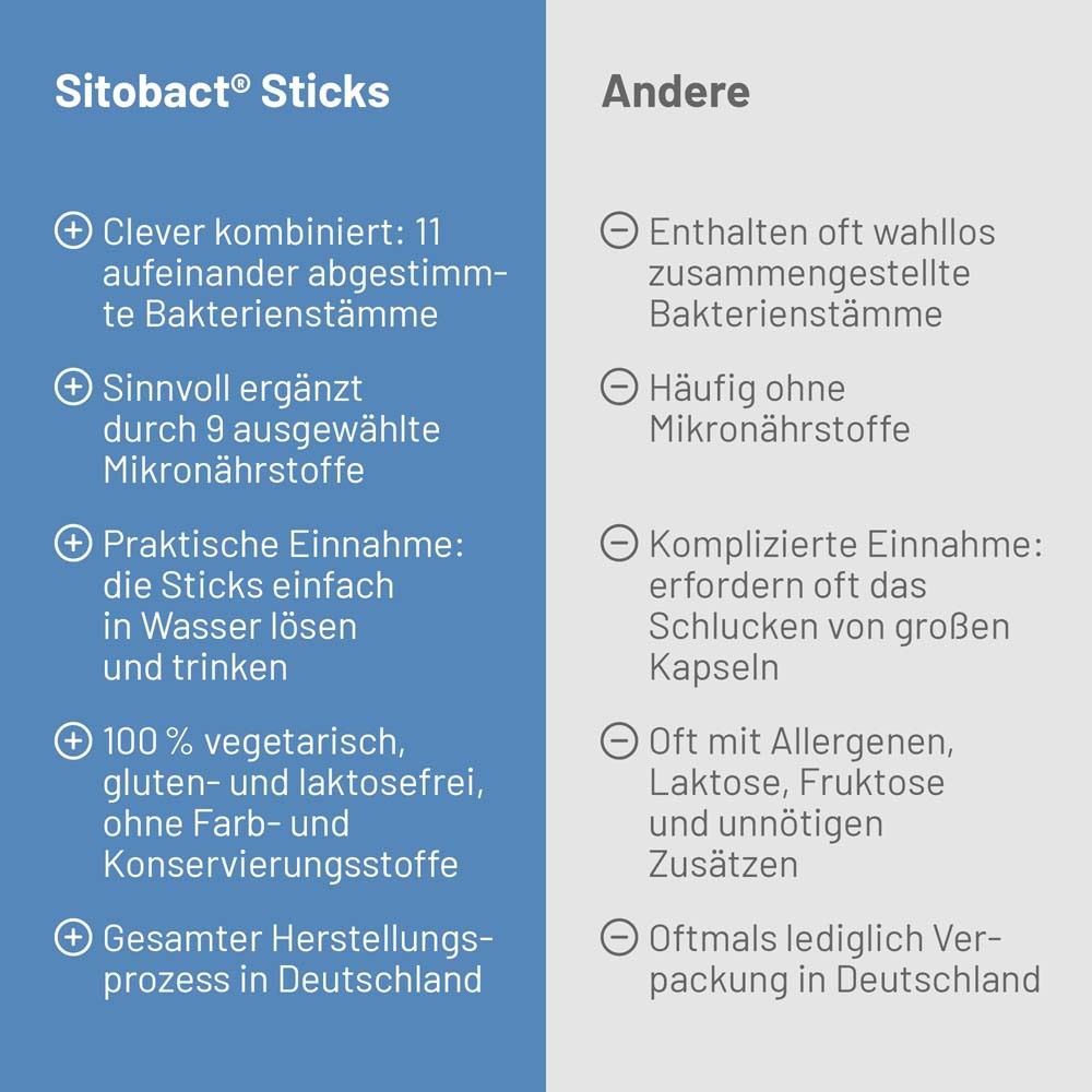 Sitobact® Sticks