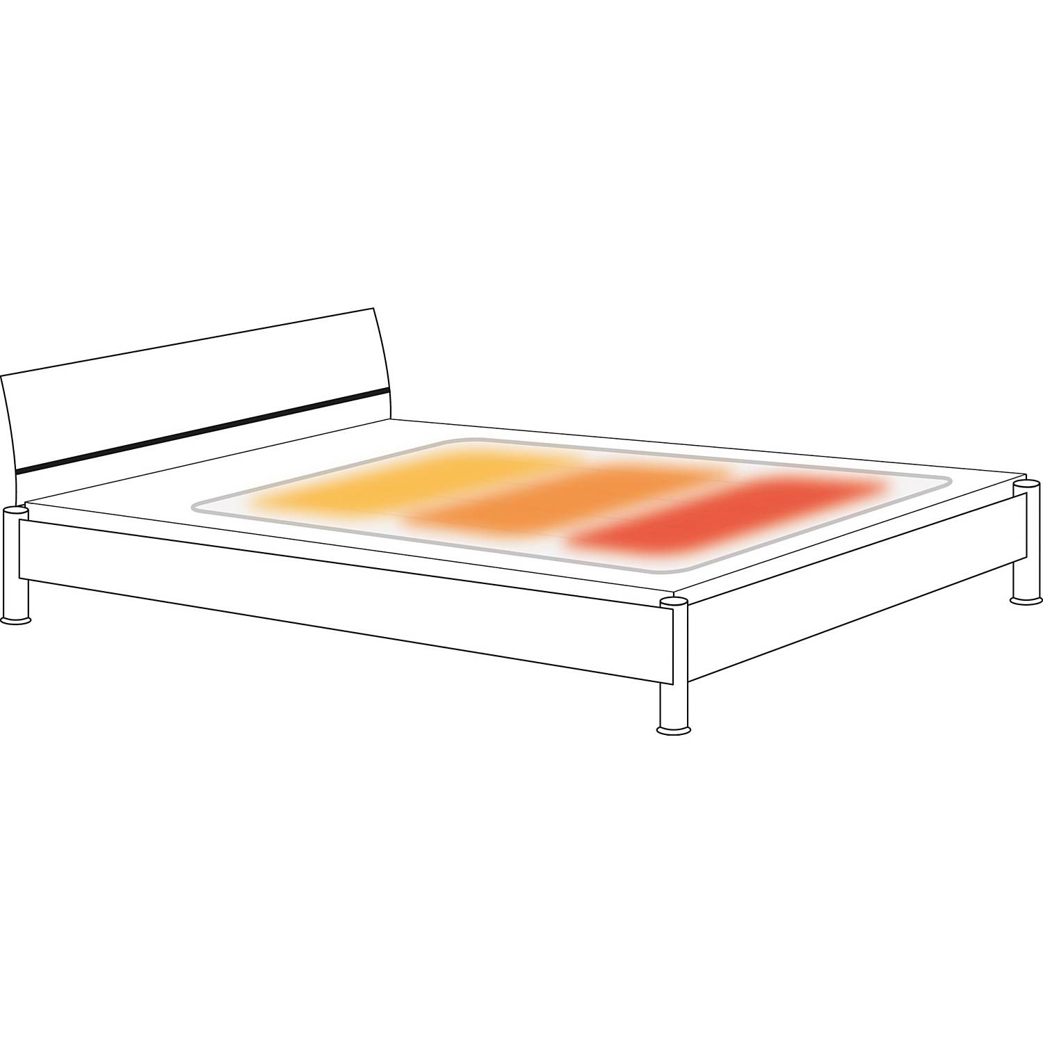 Hydas Wärmeunterbett