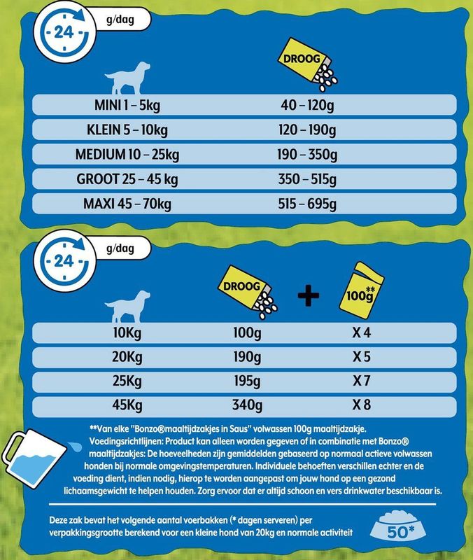 Bonzo - Krokante Menubrokken - Vlees met Kip en Groenten - 15KG