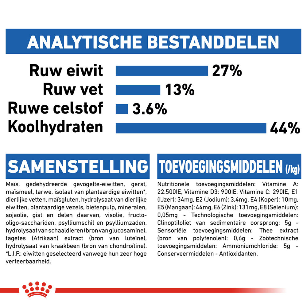 Royal Canin Indoor 7+ - Kattenvoer