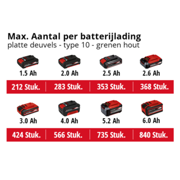 Einhell 18V lamellendeuvelfrees TE-BJ 18 Li (zonder accu)