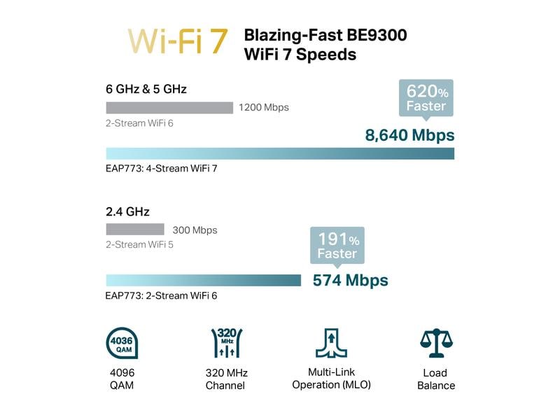 TP-Link Mesh Access Point Omada WiFi 7 EAP773 BE9300 Tri-Band WiFi 7 Accesspoint zur Deckenmontage