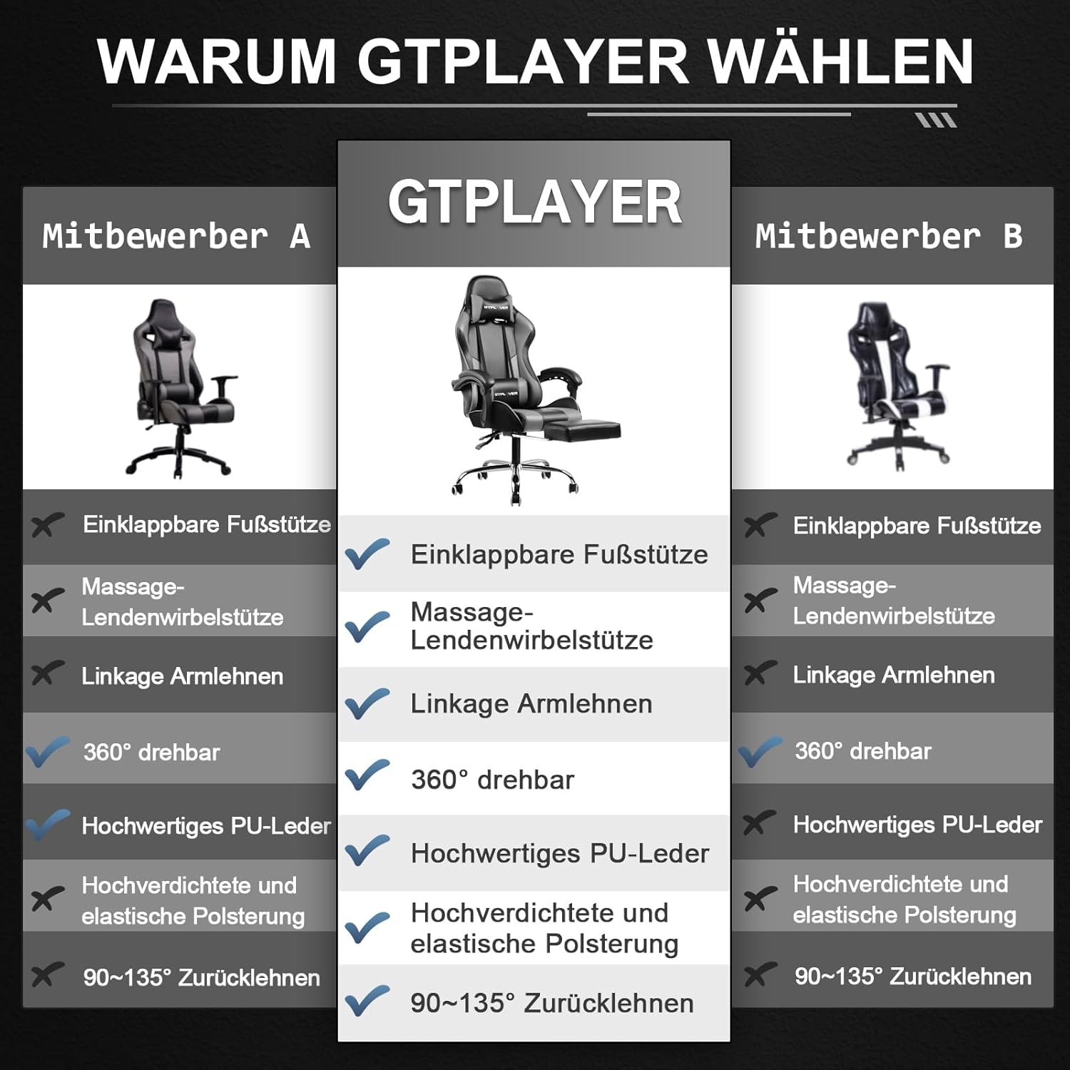 GTPLAYER Gaming Stuhl Bürostuhl Massage Gaming Sessel Ergonomischer Gamer Stuhl mit Fußstütze, Kopfstütze Massage-Lendenkissen, Gepolstert Gaming Chair, Drehsessel, grau
