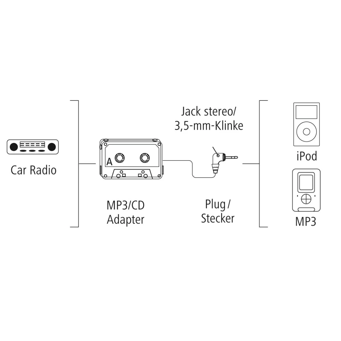 KFZ Kassettenadapter für Smartphones 3.5mm AUX Adapter - Schwarz