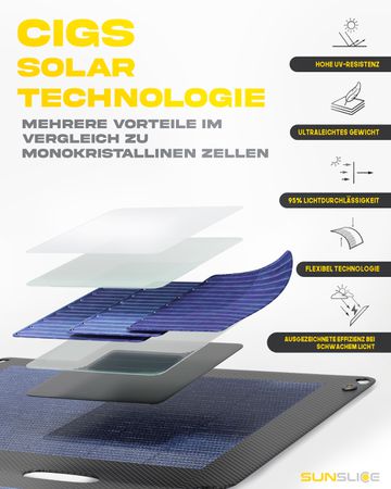 FUSION FLEX Solar Panel  black  18W