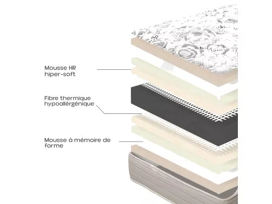 Matelas réversible CERVO 160x200 cm, en mousse mémoire de forme, indépendance du couchage, ferme, face été/hiver, épaisseur 24 cm
